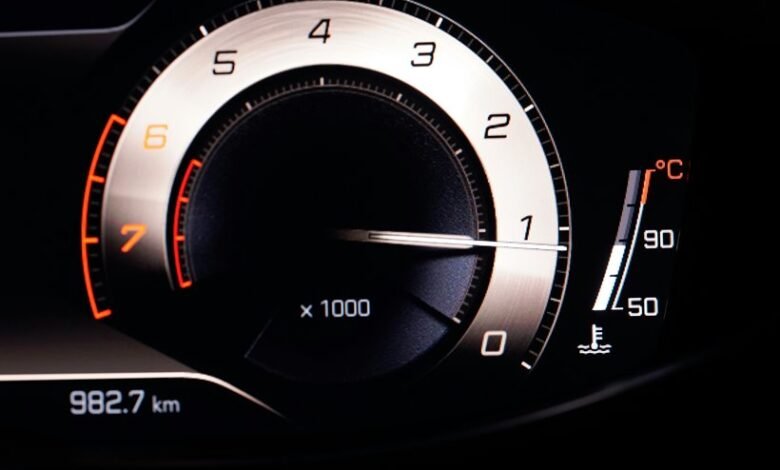 executive dashboard data analysis